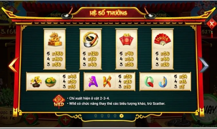 Hệ số thưởng trong game Nổ Hũ Ông Đồ Xoso66